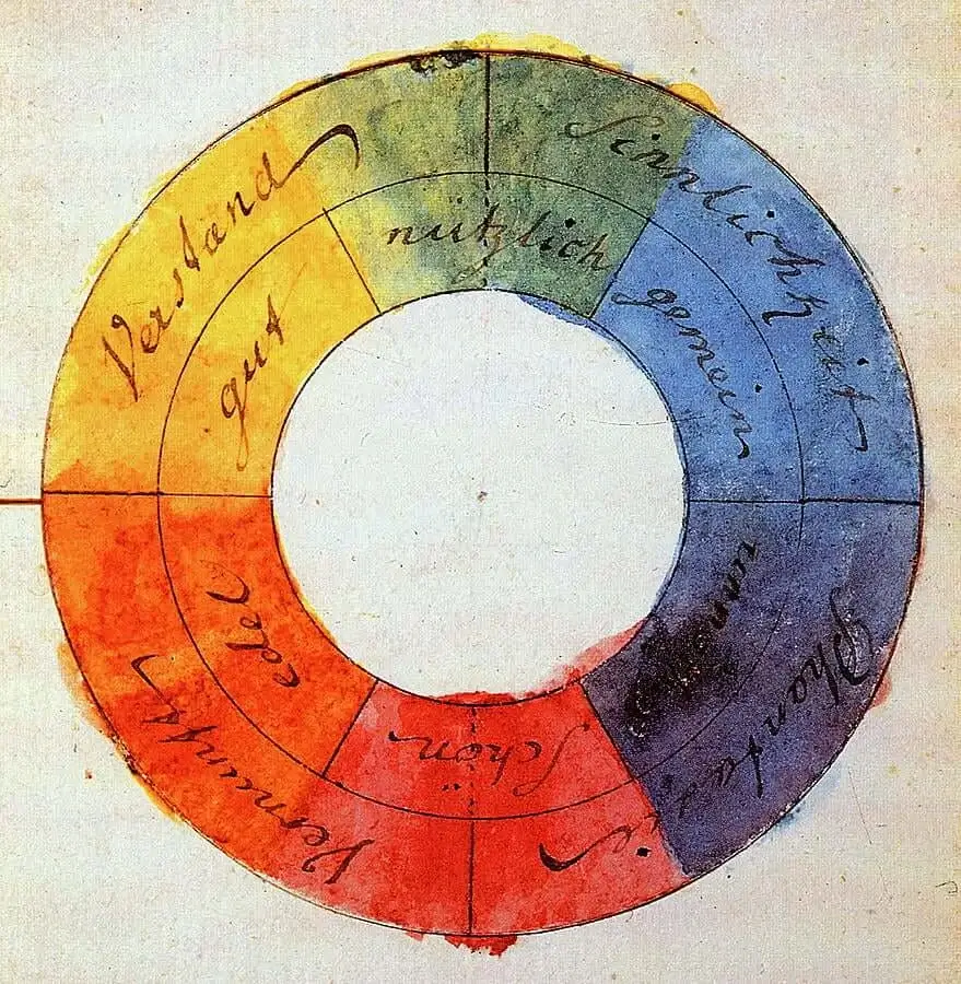 círculo cromático de Goethe