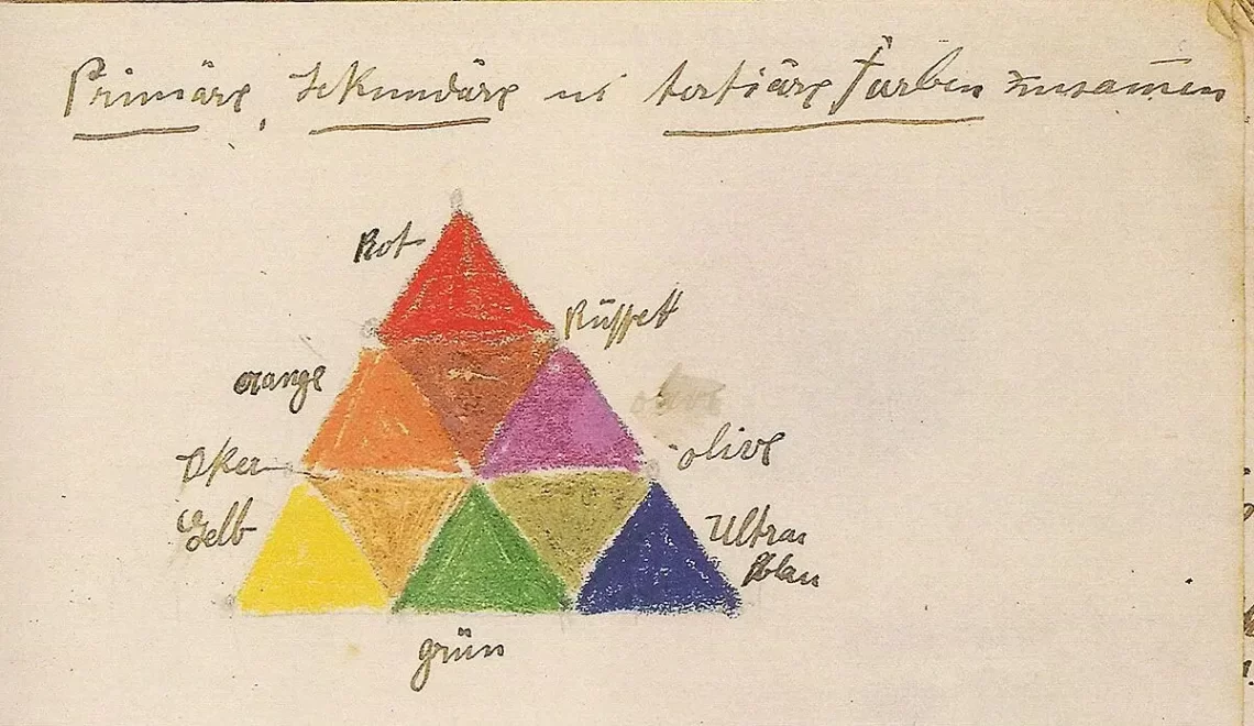 goethe y su triangulo del color