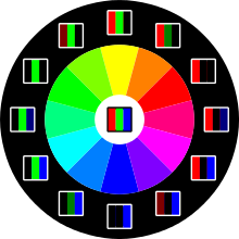 sistema rgb