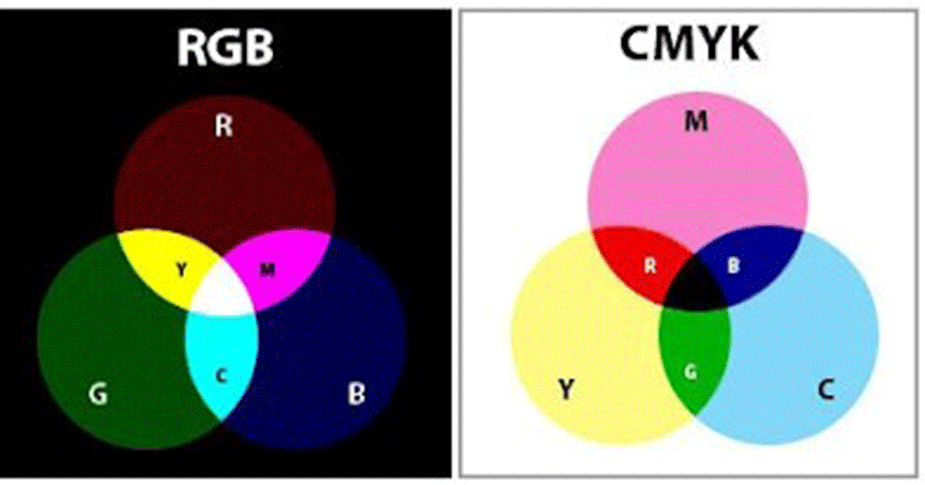 sistema rgb del color