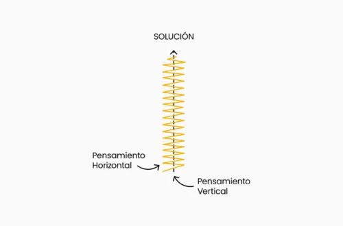 pensamiento vertical